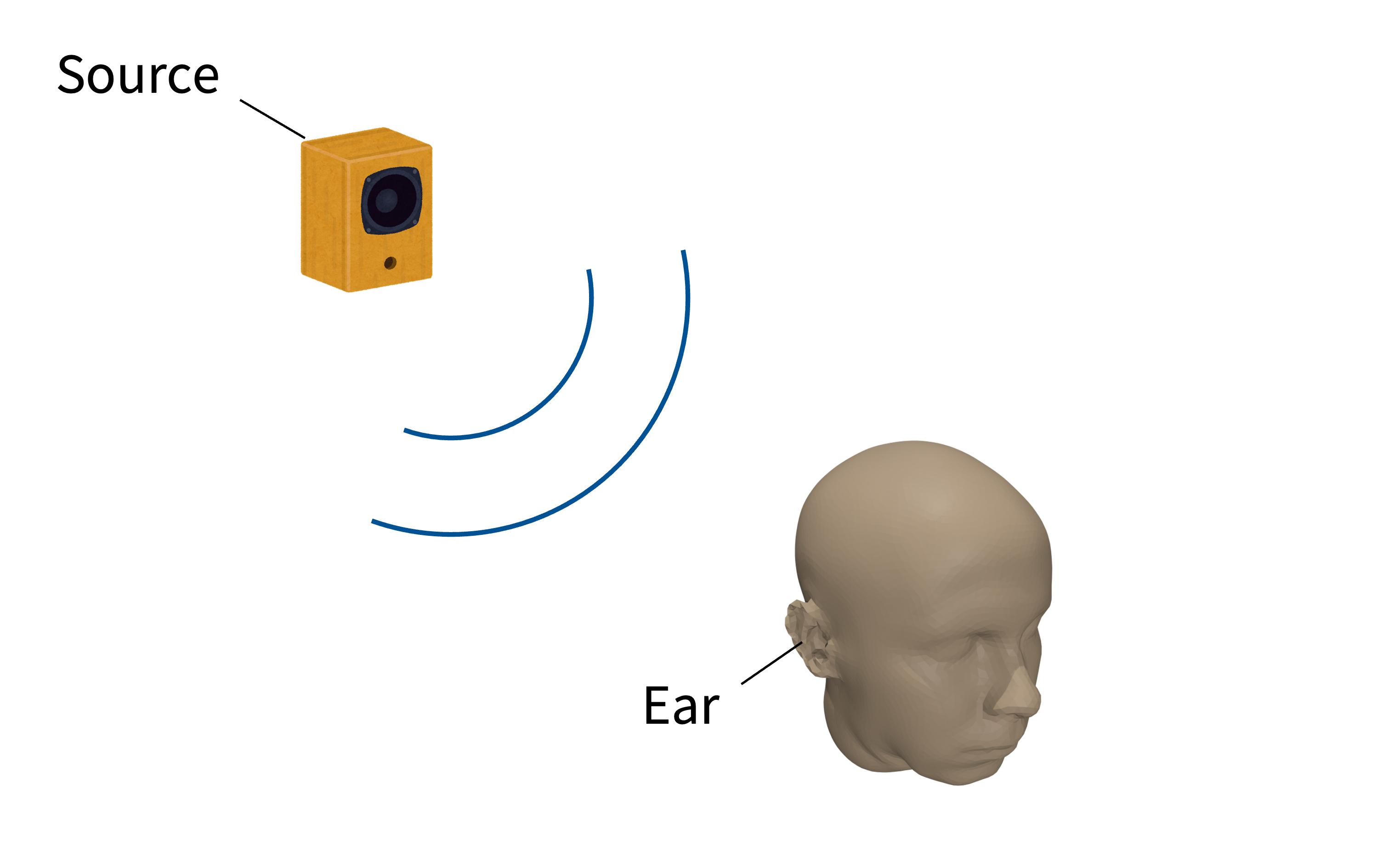 Head-Related Transfer Function Personalization